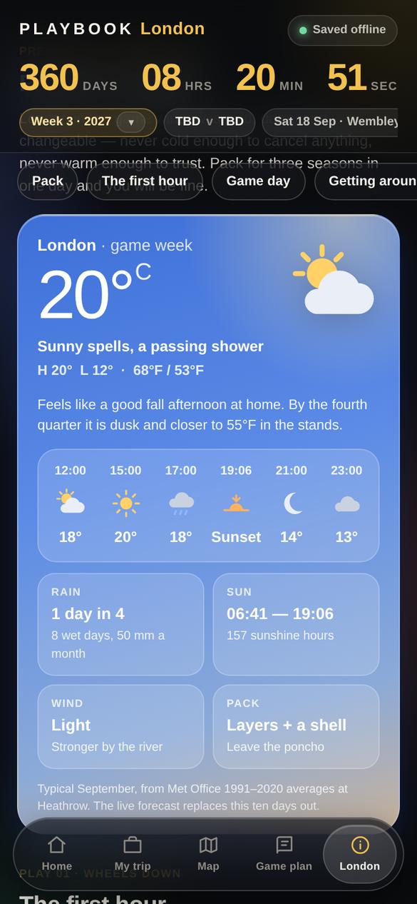 Game-week weather for London, hour by hour