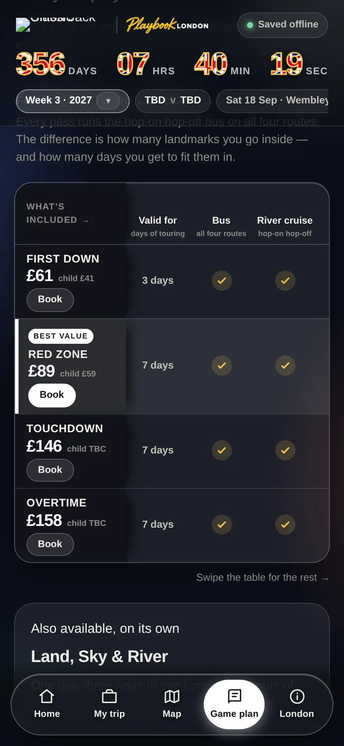 The London game plan, day by day